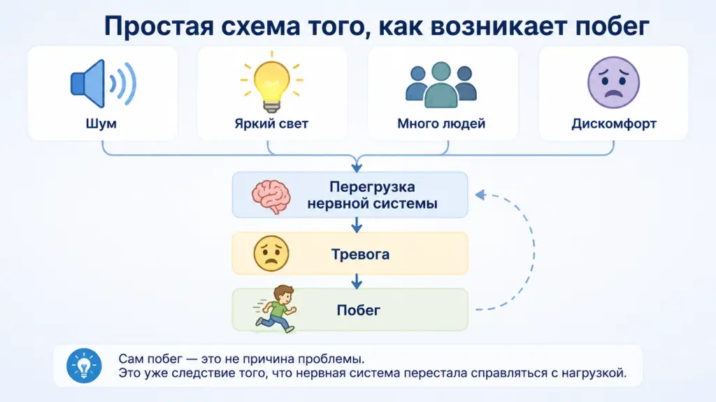 сенсорная перегрузка