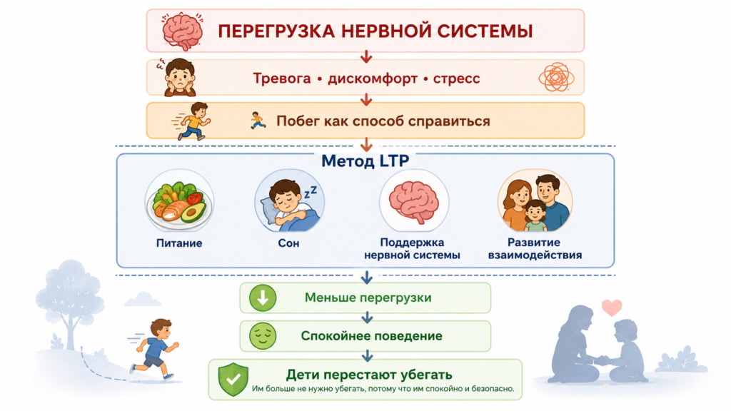 ребенок с рас убегает